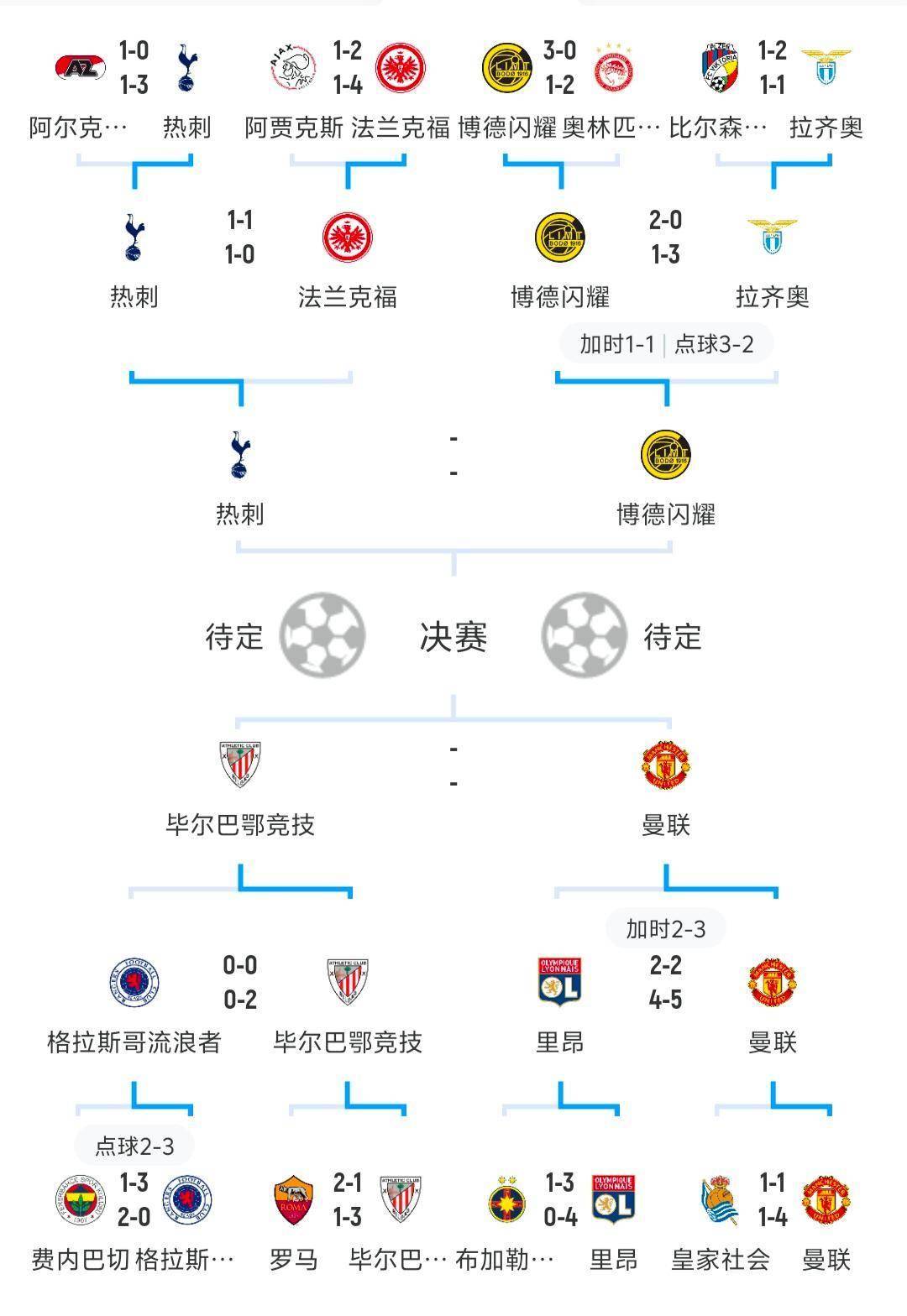 欧联冲刺阶段走向成谜，葡萄牙体育刷新队史纪录，气氛紧张，数据趋势出现新变化的简单介绍-开云体育官网